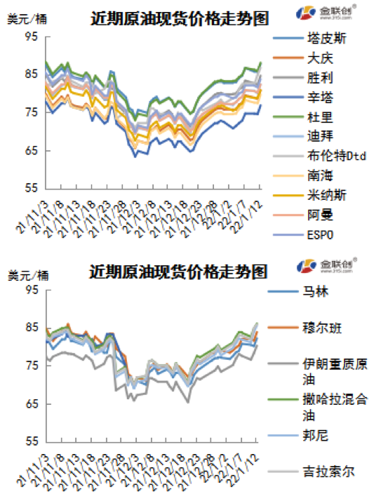 市场供需预期乐观 WTI冲破80美元