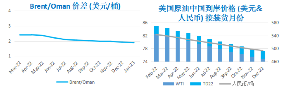 市场供需预期乐观 WTI冲破80美元