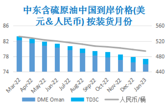 市场供需预期乐观 WTI冲破80美元