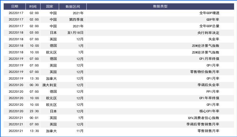 通胀飙升美元承压 美联储静默期可关注美债收益率走势
