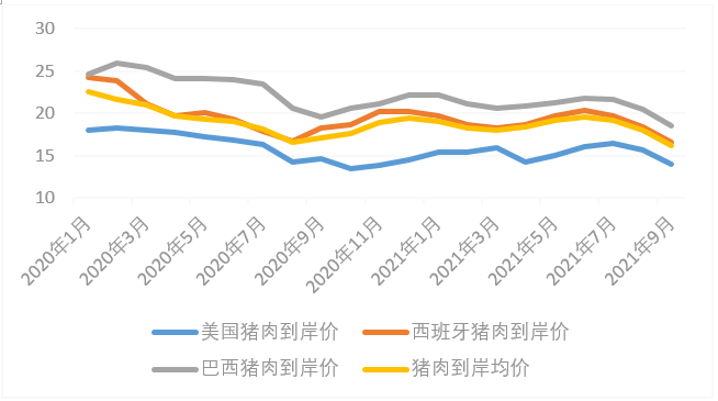生猪屠宰量连日维持高位，春节期间猪价怎么走？