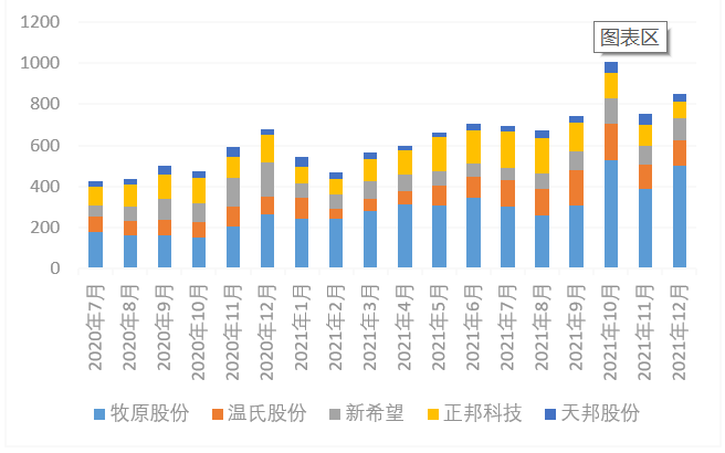 生猪屠宰量连日维持高位，春节期间猪价怎么走？