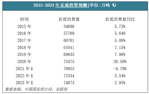 供需关系仍将左右市场 2022油价有望再创新高