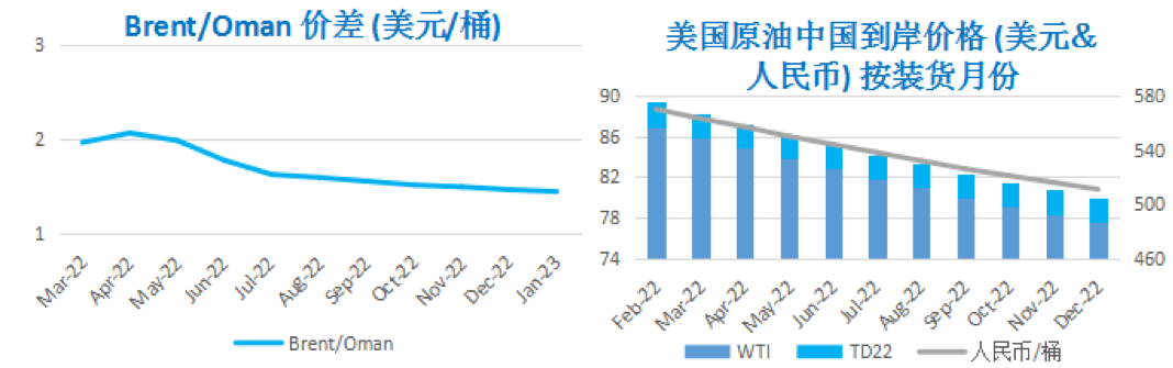 中东地缘局势骤然升温 断供担忧支撑WTI创新高
