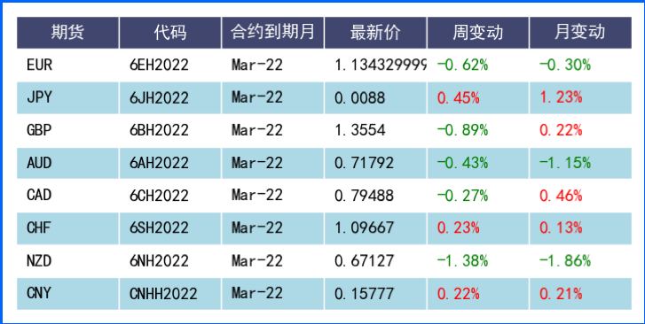 市场对美联储加息预期高涨 需谨慎关注政策会议结果