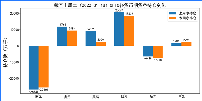 市场对美联储加息预期高涨 需谨慎关注政策会议结果