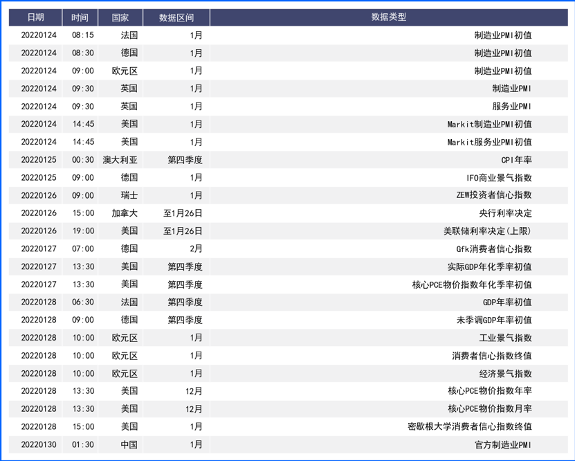 市场对美联储加息预期高涨 需谨慎关注政策会议结果