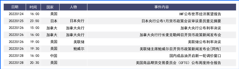 市场对美联储加息预期高涨 需谨慎关注政策会议结果