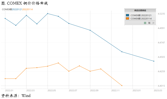 重新思考铜价回升背后的逻辑