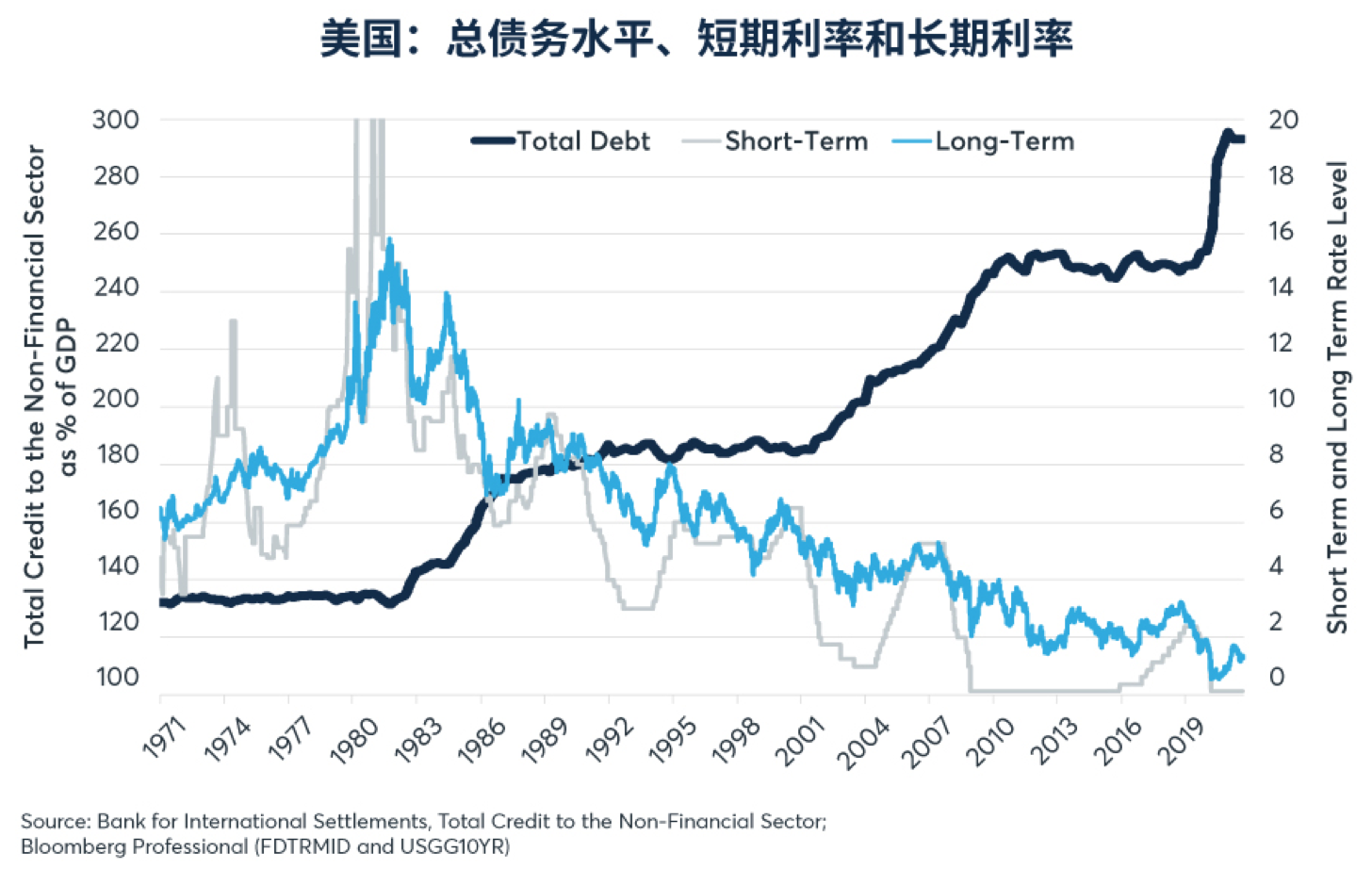投资者对利率、通胀和商品的预期—芝商所