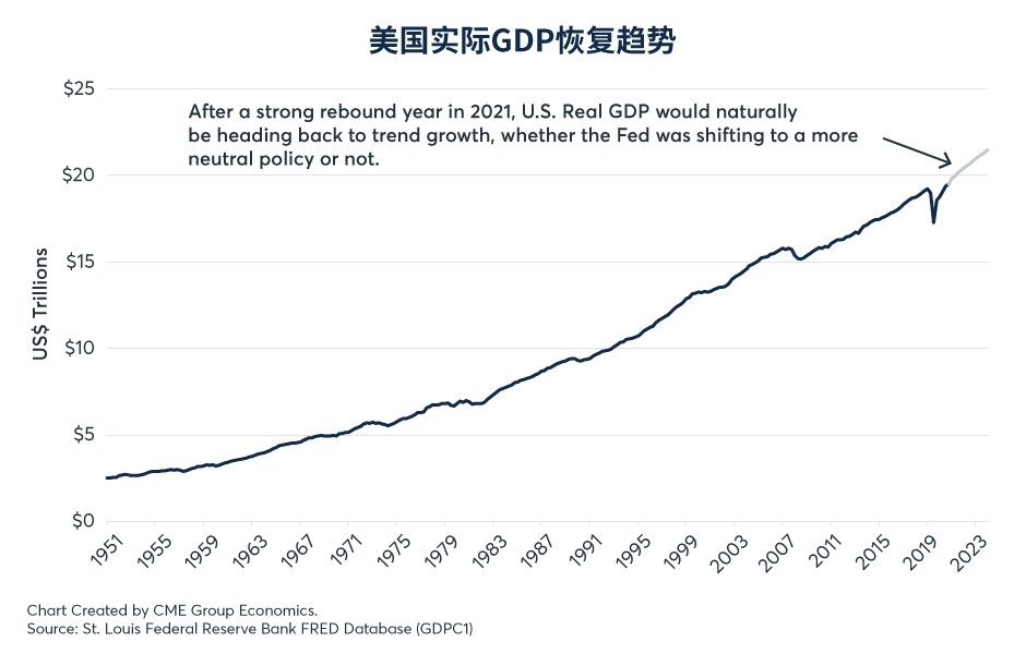 全球投资组合大规模再平衡？
