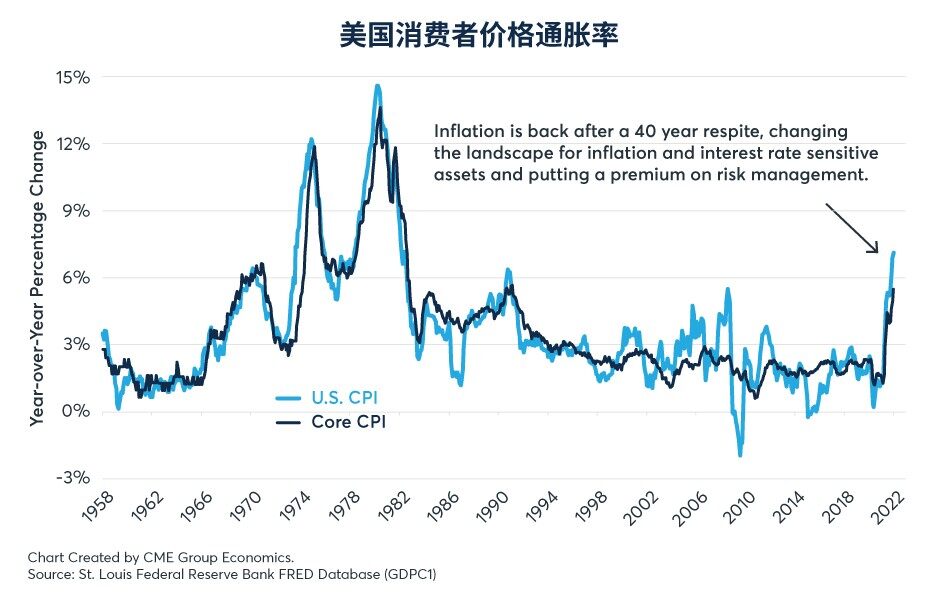 全球投资组合大规模再平衡？