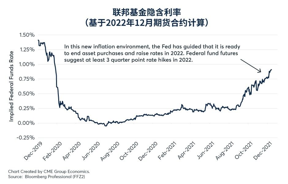 全球投资组合大规模再平衡？