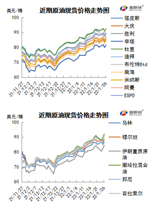 俄乌冲突一触即发 断供担忧助推油价攀高