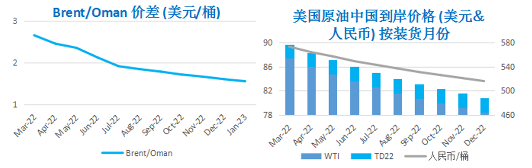 俄乌冲突一触即发 断供担忧助推油价攀高