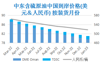 俄乌冲突一触即发 断供担忧助推油价攀高