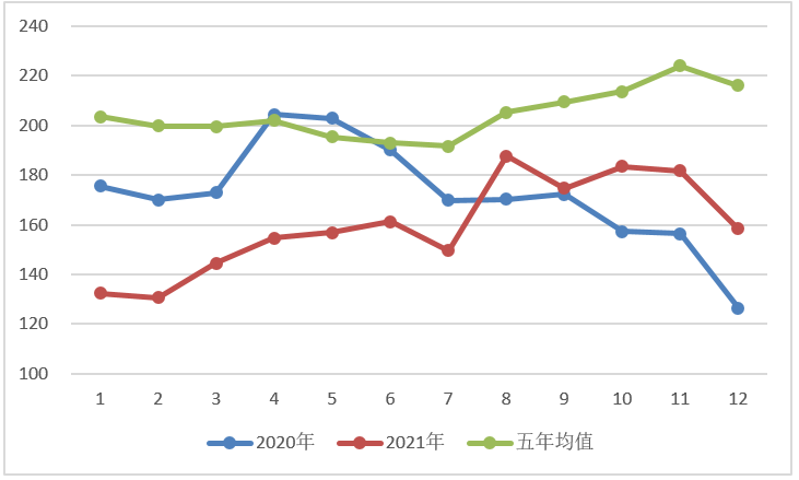 供需矛盾不解决 年后棕油仍将强势运行
