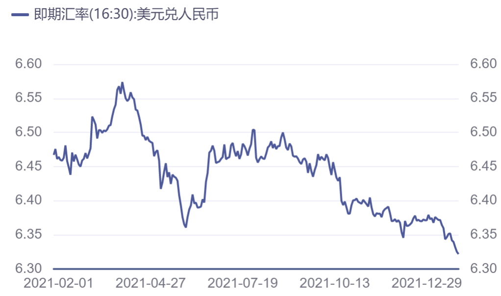 除了美联储加息缩表，还有什么影响人民币汇率？