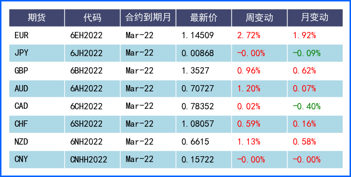 英美国债收益率大幅飙升 本周美国通胀数据值得关注