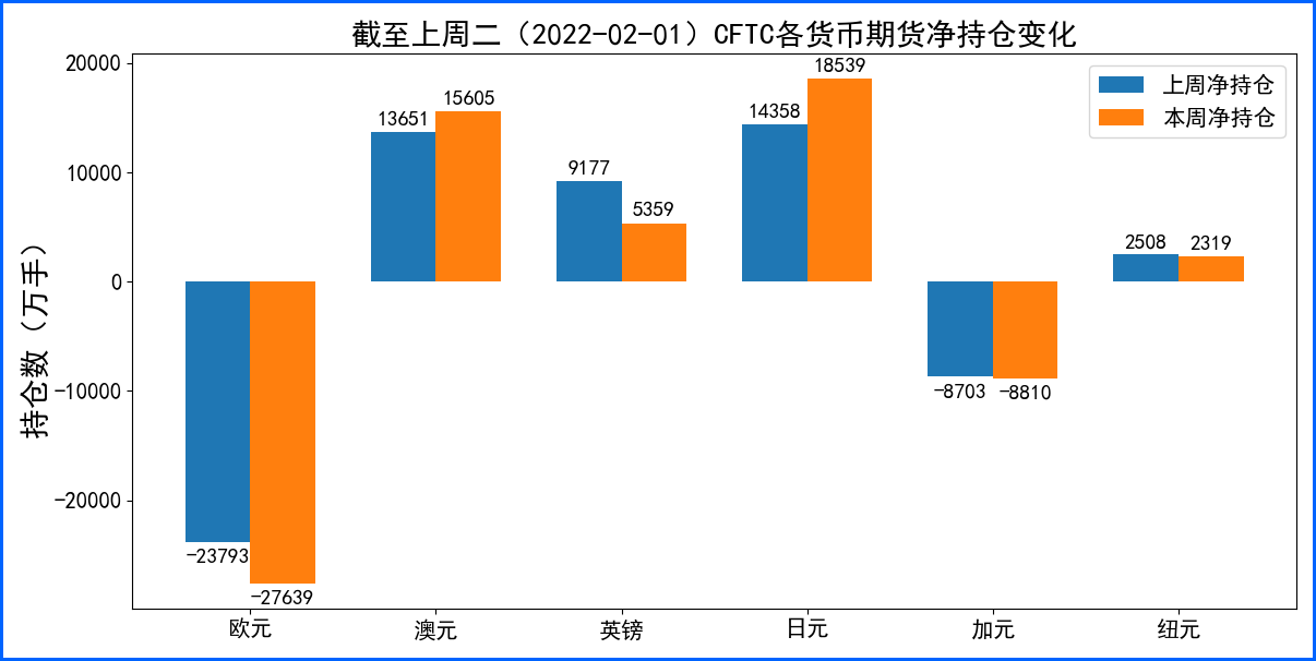 英美国债收益率大幅飙升 本周美国通胀数据值得关注