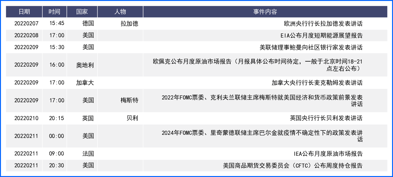 英美国债收益率大幅飙升 本周美国通胀数据值得关注