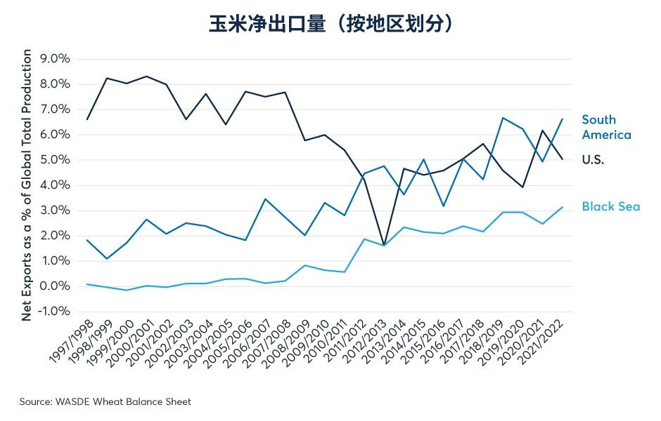 拉尼娜现象如何影响农业市场