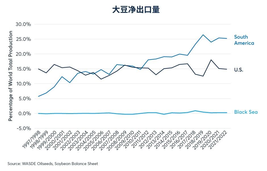 拉尼娜现象如何影响农业市场