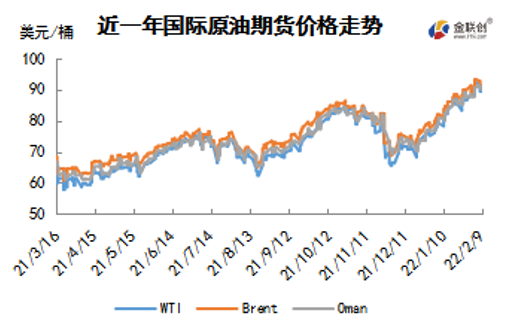 供需趋紧忧虑难降温 WTI突破90美元关口