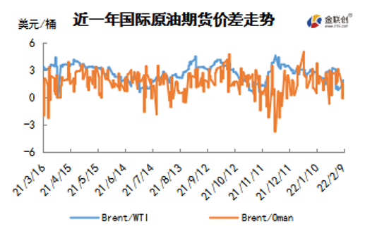 供需趋紧忧虑难降温 WTI突破90美元关口