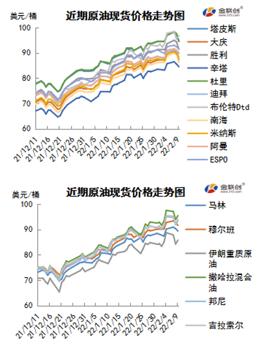 供需趋紧忧虑难降温 WTI突破90美元关口