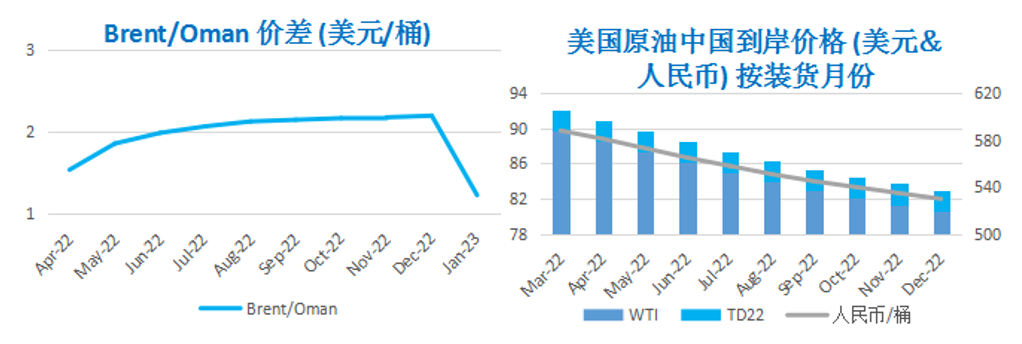 供需趋紧忧虑难降温 WTI突破90美元关口