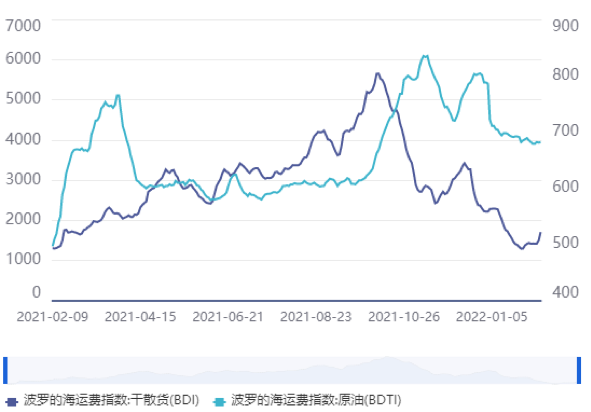 油价单边大涨两个多月，突破100美元指日可待？