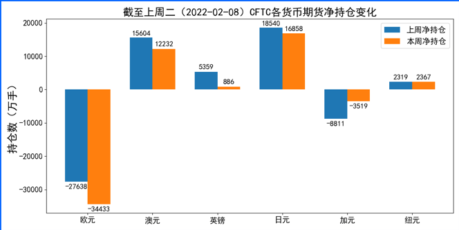 爆表CPI推动美元回升 本周关注重要官员公开场合讲话