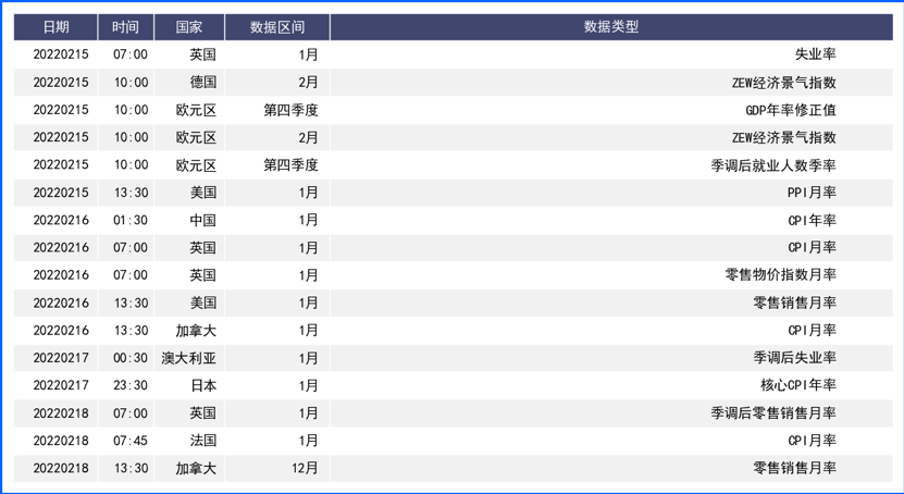 爆表CPI推动美元回升 本周关注重要官员公开场合讲话