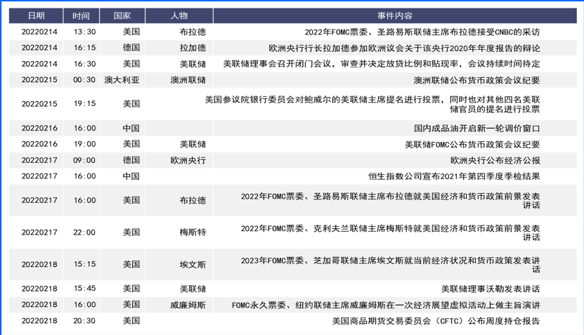 爆表CPI推动美元回升 本周关注重要官员公开场合讲话
