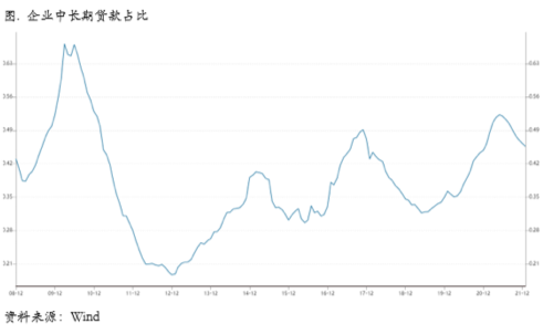 向上突破需要等待需求验证