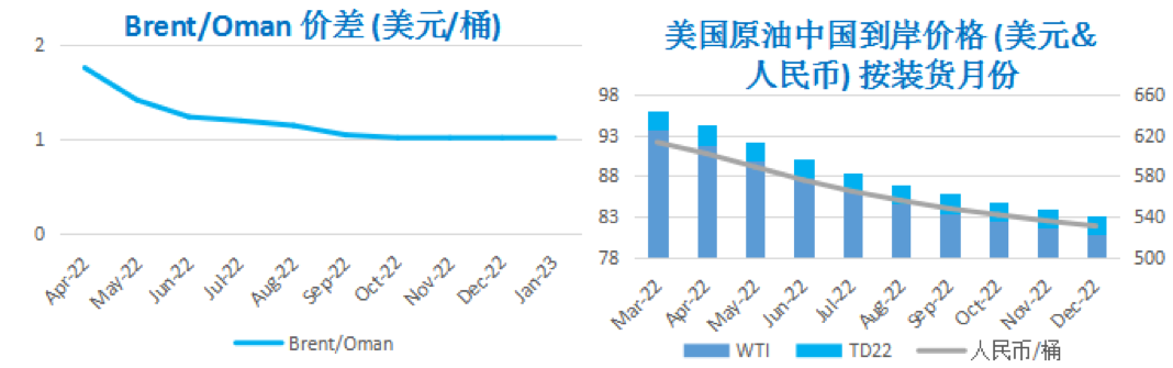 东欧乱局搅动能源市场 WTI再创七年新高