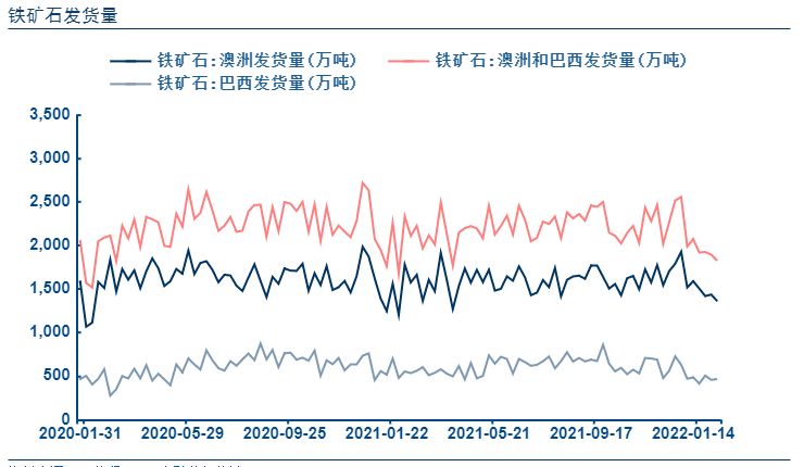 见底再反弹的铁矿石价格还能继续“疯狂”吗？