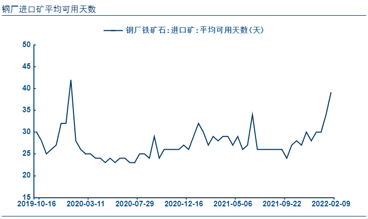 见底再反弹的铁矿石价格还能继续“疯狂”吗？