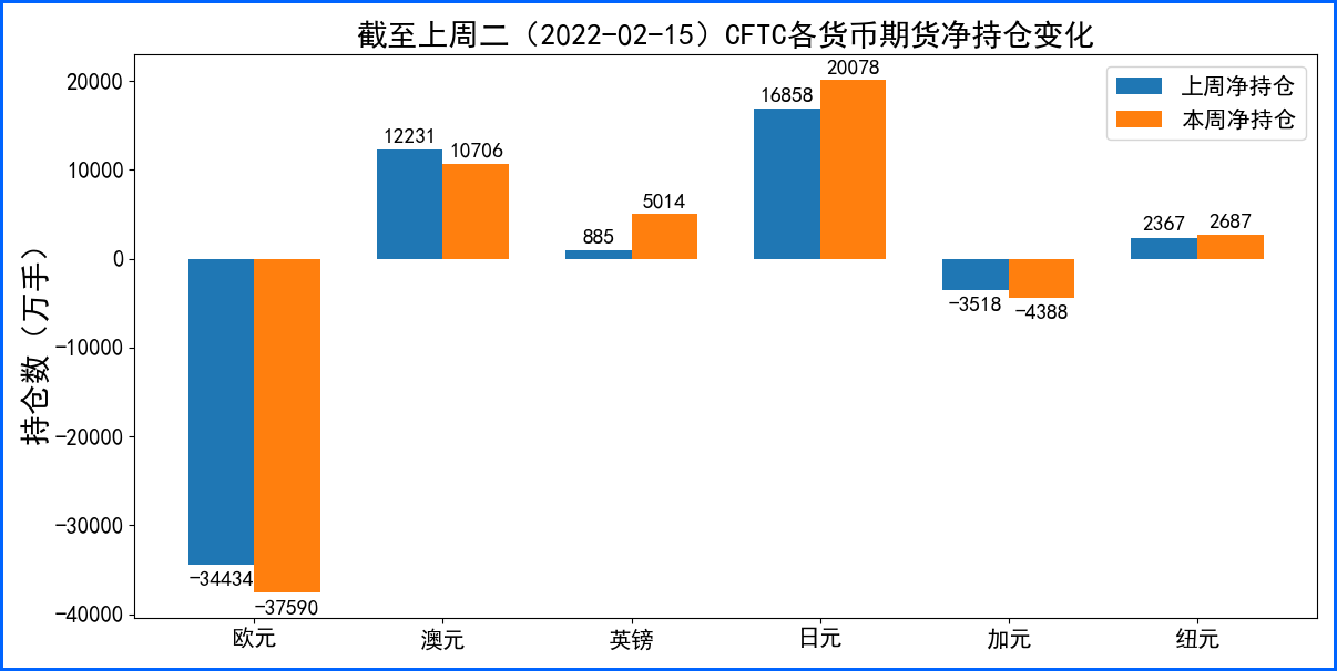 美元周线级别走出十字星 本周消息面平静顺势而为