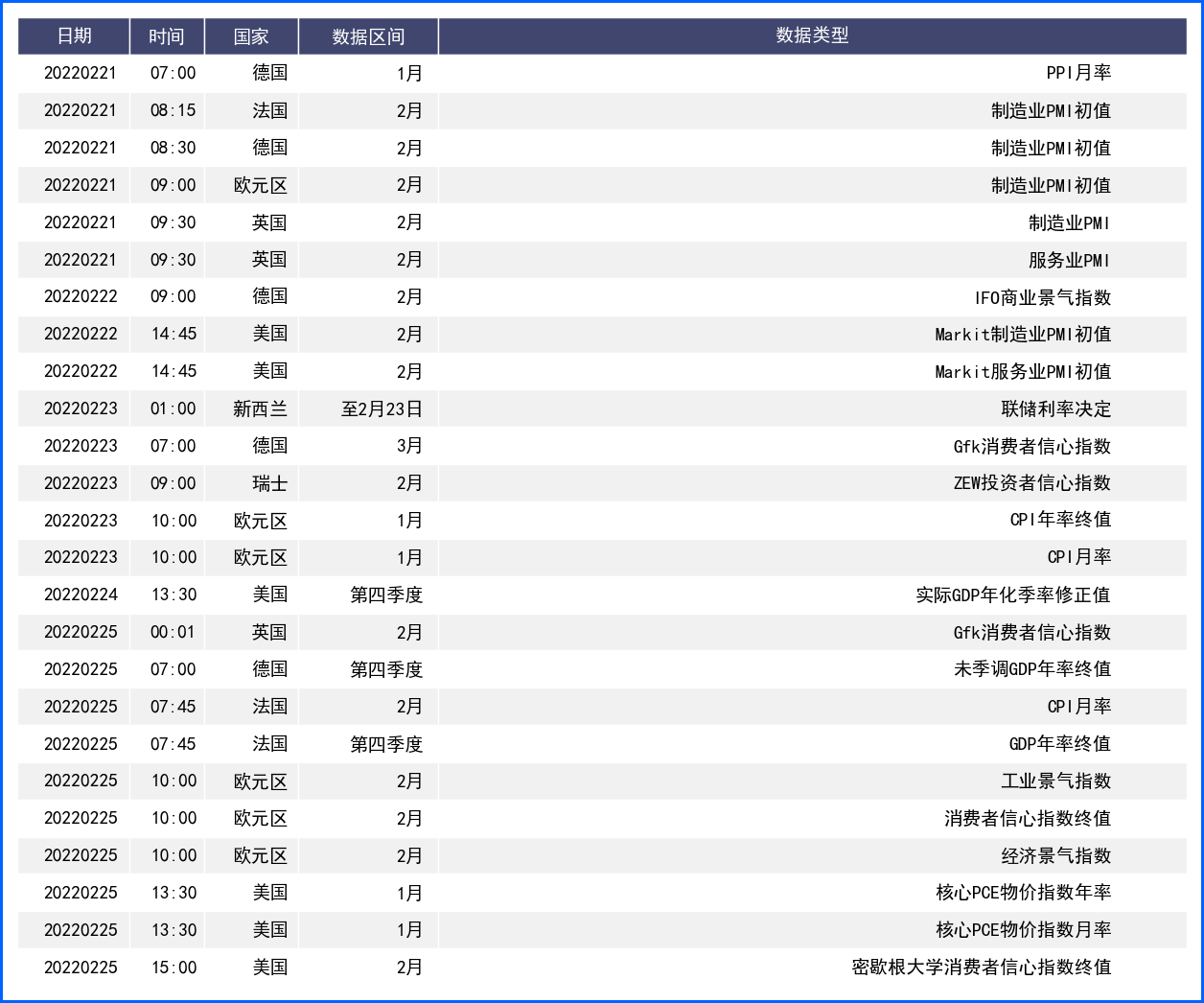 美元周线级别走出十字星 本周消息面平静顺势而为