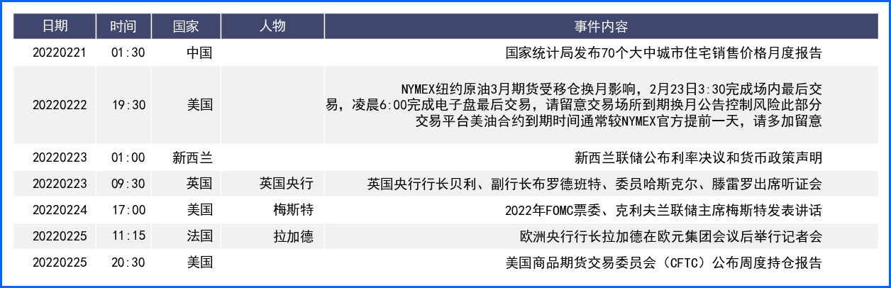 美元周线级别走出十字星 本周消息面平静顺势而为
