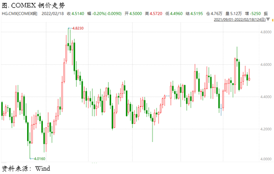 等待需求指引