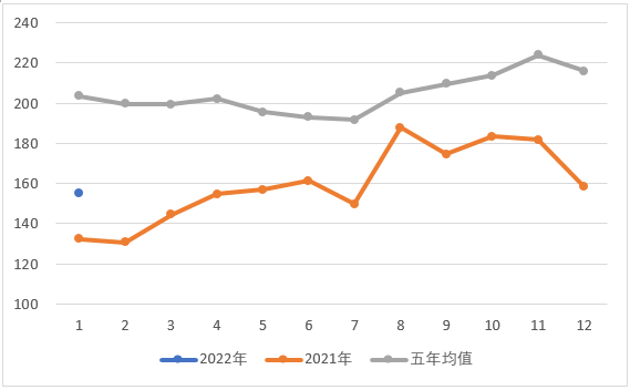 地缘政治推动 国内外棕榈油再上一层