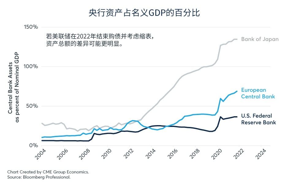 央行政策分化，外汇成为焦点