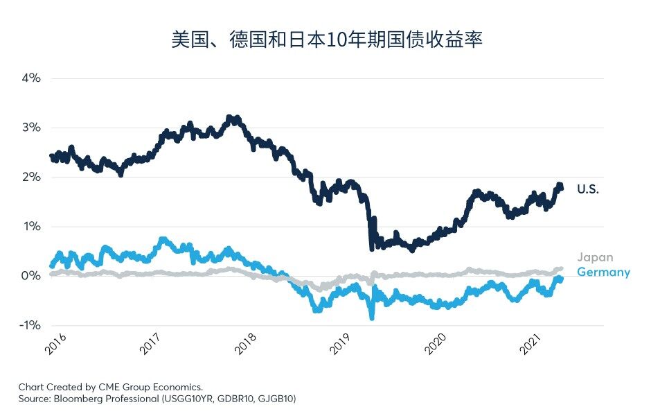 央行政策分化，外汇成为焦点