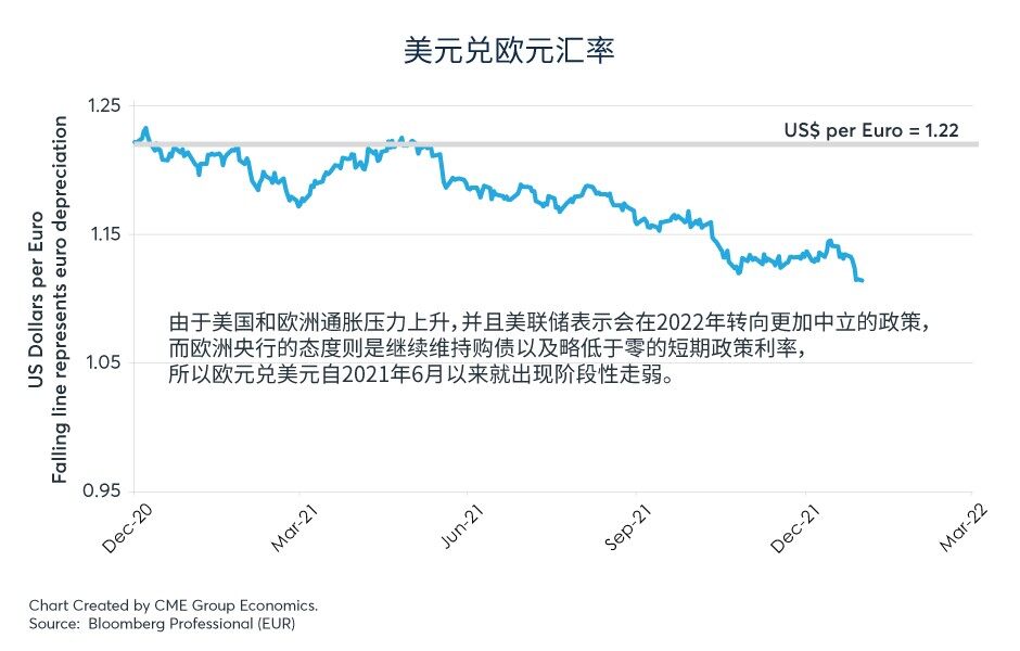 央行政策分化，外汇成为焦点