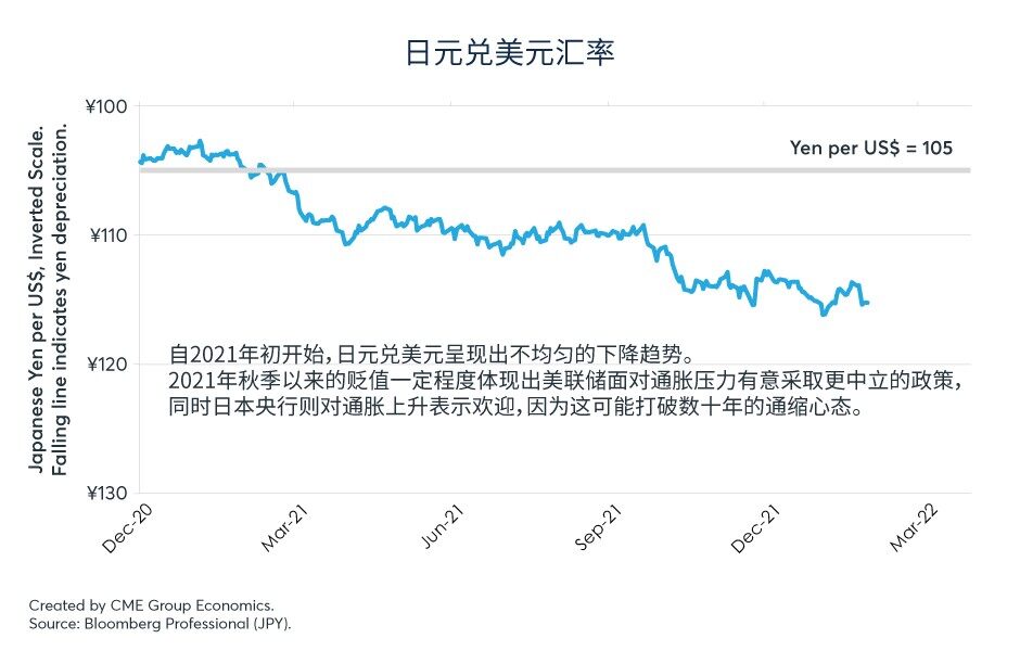 央行政策分化，外汇成为焦点