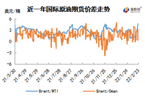 市场聚焦东欧乱局 WTI保持高位震荡