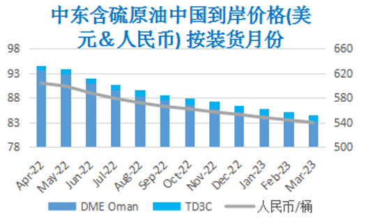 市场聚焦东欧乱局 WTI保持高位震荡